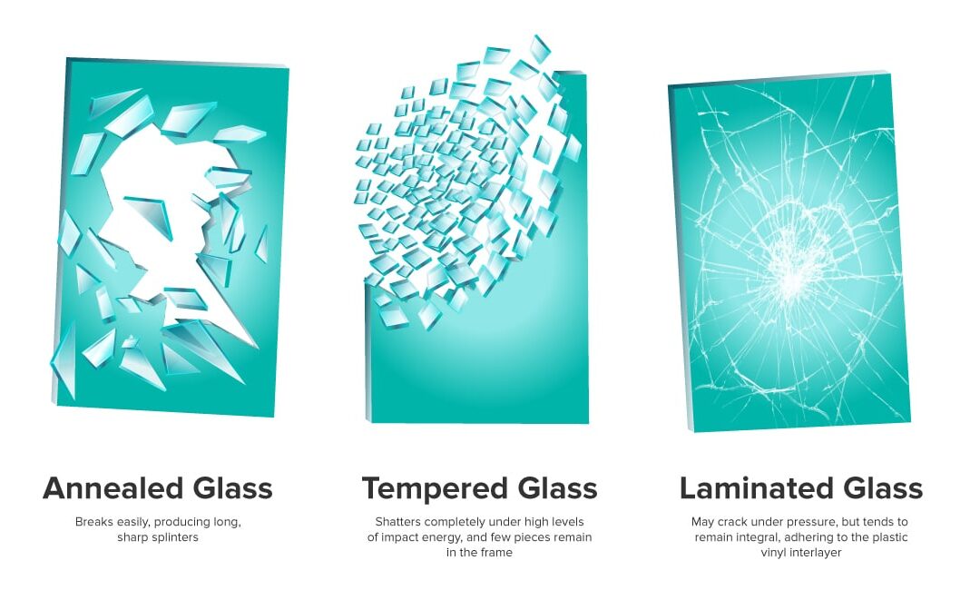 Glass 101 – Different types of glass